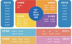 CRM软件定制——厂家直销，量大从优，质量与信任之选