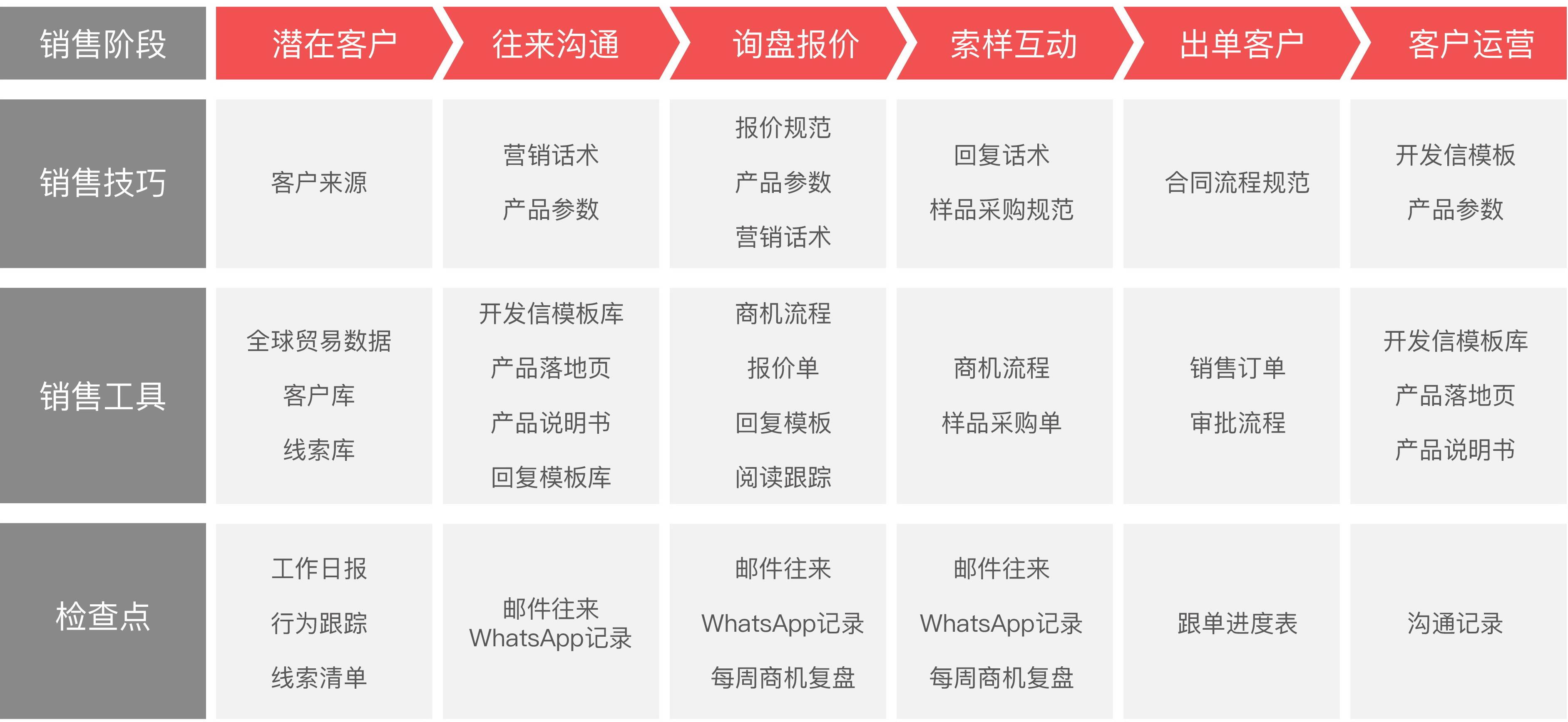 孚盟外贸crm课堂:crm客户管理软件对企业有什么帮助?